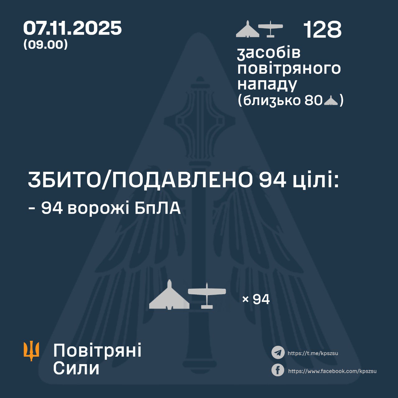 Атака на Україну вночі 7 листопада 2025 року